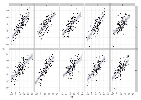 R graph gallery: RG #3: multiple scatter plot with ...