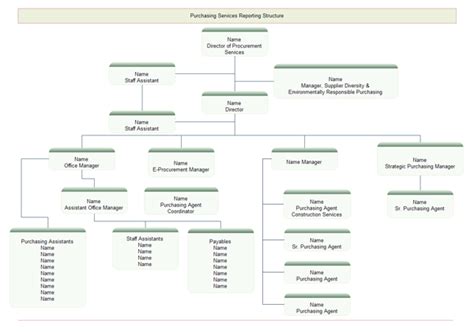Service Organizational Chart Examples Edraw