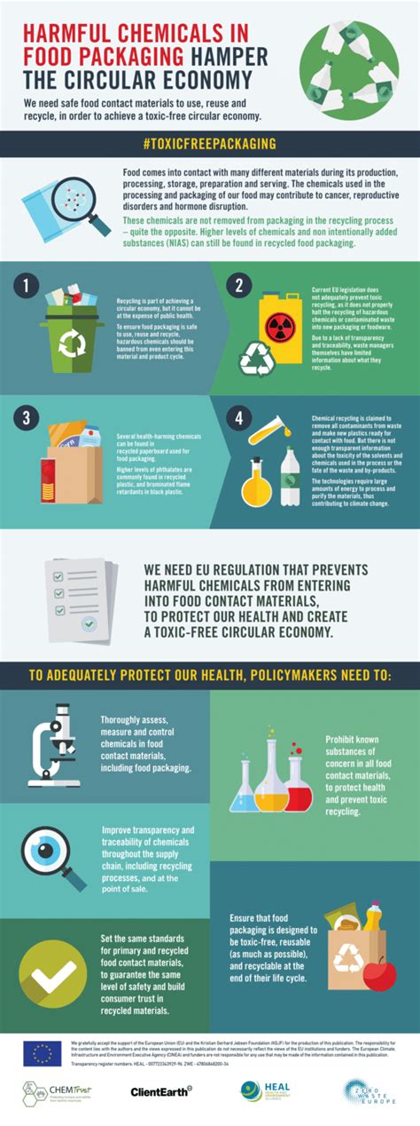 Health And Environment Alliance Infographic Harmful Chemicals In