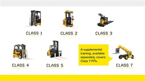 So now that you have decided that you want to be a fork lift driver, you may be wondering what comes next. Forklift Certification Online Training | Evergreen Safety ...