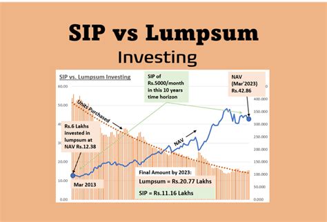 Sip Vs Lumpsum Investment Which One Works Best For Your Financial Goals Getmoneyrich