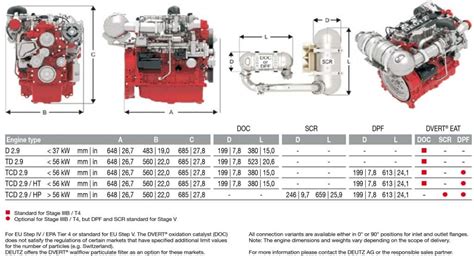 Deutz Tcd 29 Diesel Engine Specifications