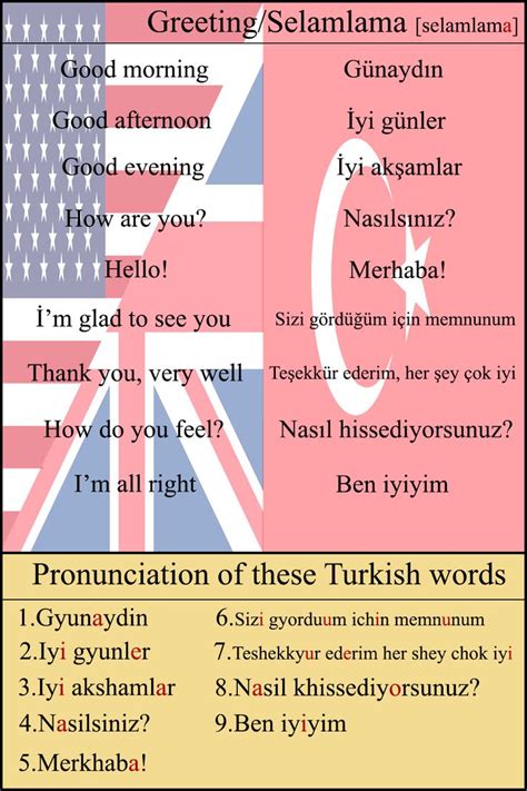 English-Turkish everyday expressions | Dil konuşma terapisi, Konuşma ...