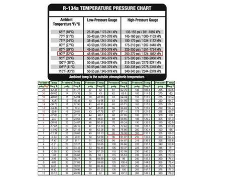 134a Freon Pressure Chart
