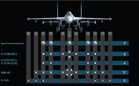 Origins How The Iconic Sukhoi Su 27 Fighter Was Born