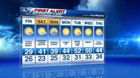 Chicago Weather Record Cold Friday Temperatures Warm To 50s Next Week