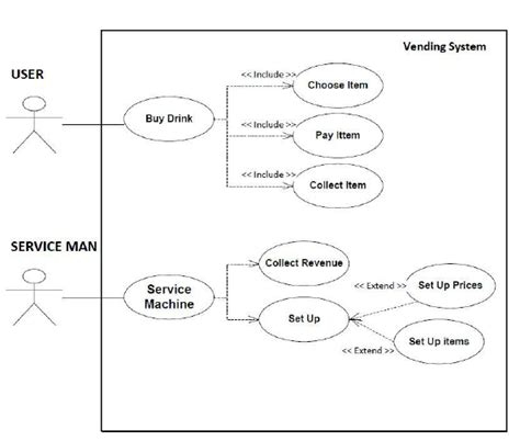 Typical Vending Machine System Diagram Download Scientific Diagram