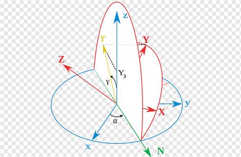 Euler Angles Orientation Frame Of Reference Rotation Projection Angle