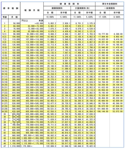 The site owner hides the web page description. 香川県の社会保険料率表【平成25年9月度版／ヒューマンバリュー】
