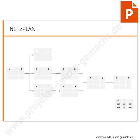 Netzplan netzplan ist lösungen logisch strukturierte darstellung des projektablaufs; Netzplan Vorlage Excel