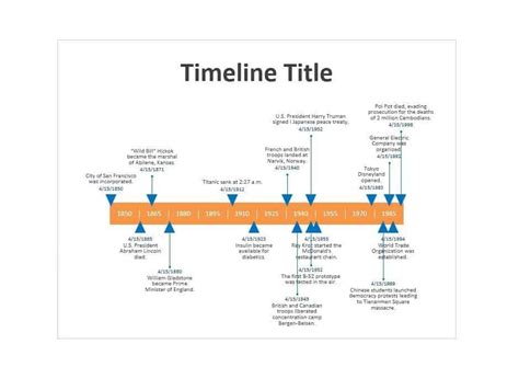 Editable Career Timeline