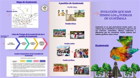 Infografía 4 Pueblo De Guatemala
