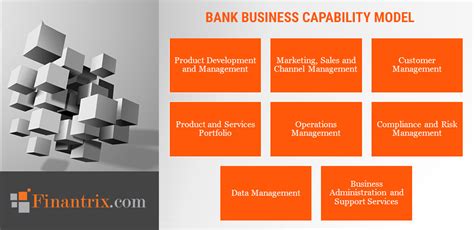 Banking Capability Model Hot Sex Picture
