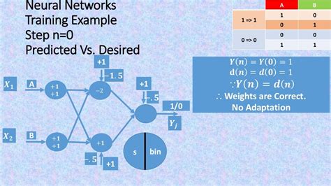 Artificial Neural Networks Anns Xor Step By Step