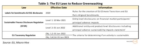 Everything You Need To Know About The Eu Taxonomy Green Taxonomy
