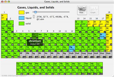 Liquids On The Periodic Table | Decoration Examples
