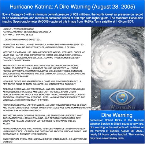 Eleven Years Since Hurricane Katrinas Dire Forecast