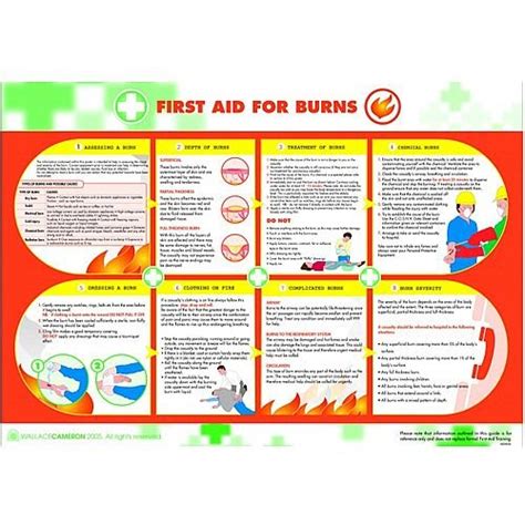 Burns First Aid Poster 5405034 Hunt Office Uk