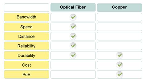 Optical Fiber Vs Copper Which To Choose For Network Cabling Vcelink