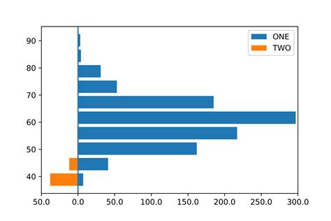Python How To Plot A Paired Histogram Using Seaborn Stack Overflow