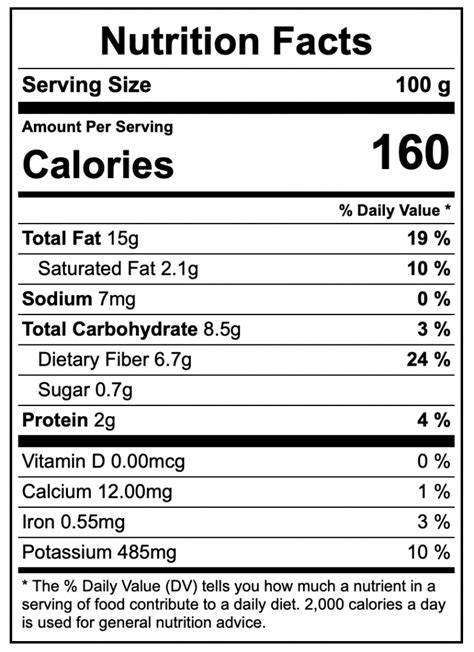 Nutrition Facts About Avocados Food Gardening Network