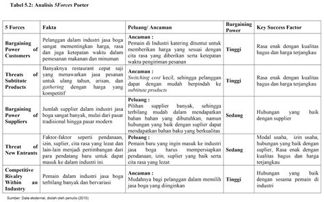 Contoh Analisis Pestel Produk Makanan Adalah Pdf Imagesee Free