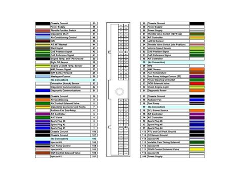 Mobile information labs has over 25 years of experience and we can resolve all of your car stereo and accessory problems with accurate wiring color codes for your car. Automotive Electrical Wire Color Code Chart - WIRGREM