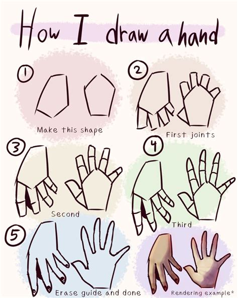 Drawing Tutorial Hands Hand Drawing Reference Sketches Tutorial Hand