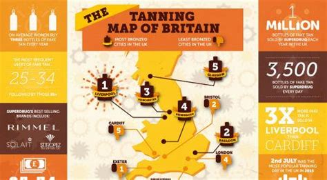 Professional Beauty Liverpool Is Top Tanning City In The Uk