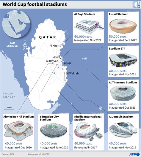 Qatar World Cup 2022 Your Guide To The Stadiums