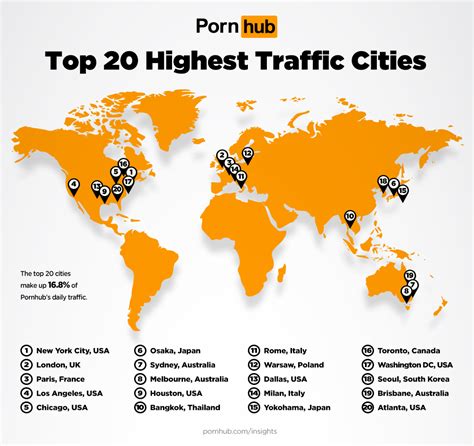 Pornhubs Top 20 Cities Report Shows Your Town Likes Porn On The Go