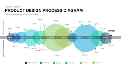 In fact, the most effective product specs are prodpad product specifications. Product Design Process Diagram PowerPoint Template and Keynote