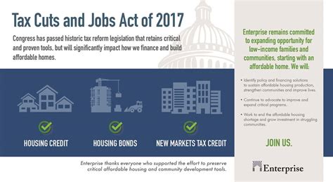 Housing development (control and licensing) act 1966. Statement from Terri Ludwig on the "Tax Cuts and Jobs Act ...