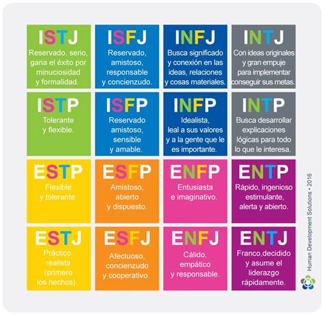 Tablatiposmbti2 Tipos De Personalidad Mbti Infj Erofound