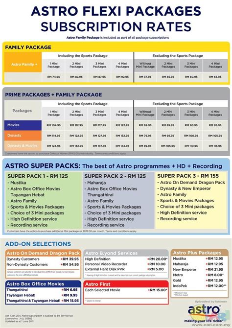 Contact your local dealer, and be prepared with the vehicle identification number, which can be found by looking down at the top of the dash from just outside the driver's position. ~ ASTRO FREE upgrade ♥《ASTRO NJOI》♥ ASTRO Super Packs ...