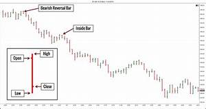 Top 7 Intraday Trading Charts That Will Jump Your Profits Video Review