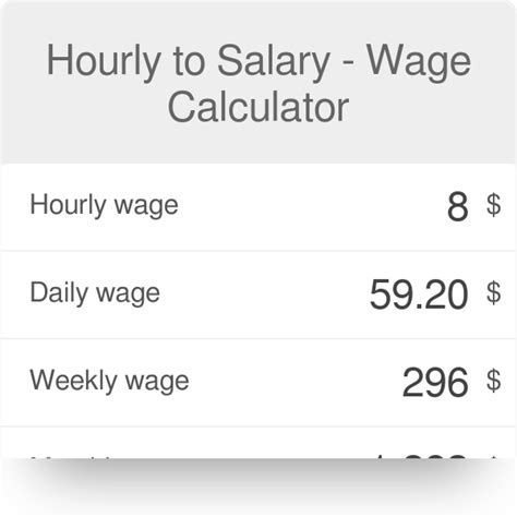 How To Calculate Hourly Wage From Salary The Tech Edvocate