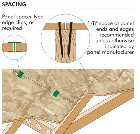 5 Steps To Proper Roof Sheathing Installation