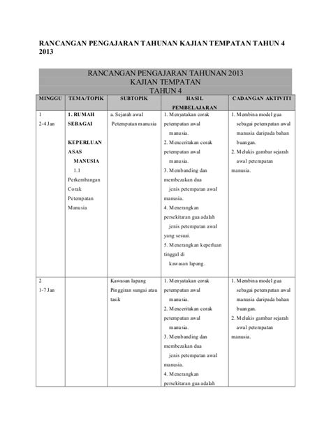 Rancangan tahunan bsmm, panduan, tahun 4, sukatan pelajaran, mrc linkfull description. Rancangan pengajaran tahunan kajian tempatan tahun 4 2013