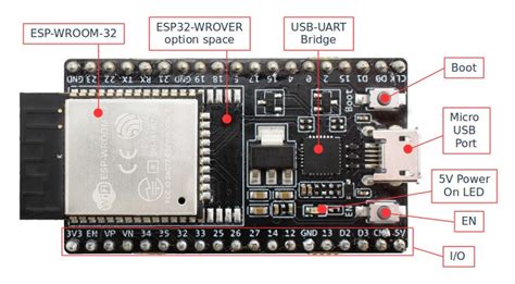 The Internet Of Things With Esp32