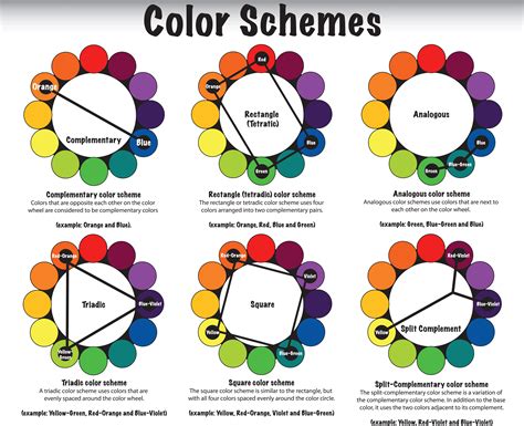 Color Schemes On The Color Wheel Color Pinterest Color Wheels