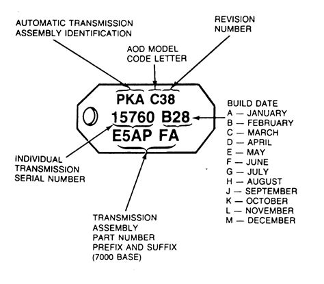Ford Aod Identification Numbers