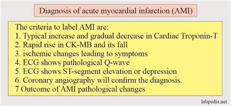 Cardiac Marker Part 1 Diagnosis Of Acute Myocardial Infarction Ami