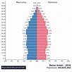 População: Reino Unido 2016 - PopulationPyramid.net