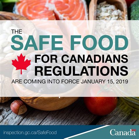 Canadas Safe Food For Canadians Act And Safe Food For Canadians