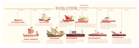 Ships Timeline Infographic Edrawmax Template
