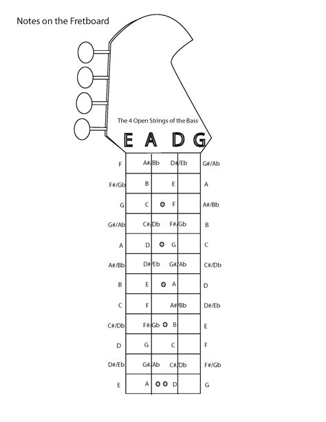 Bass Guitar Note Diagram