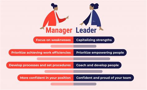 Leaders Vs Managers What Is The Difference Between Them Ayp