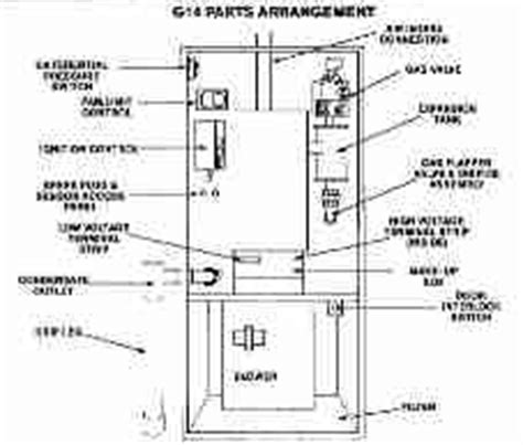 #2 locate the wiring connections in the furnace or air handler: American Standard Thermostat Wiring Diagram Database