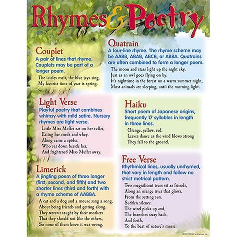 Chart Shows Different Types Of Poetry With Samples And Definitions Of
